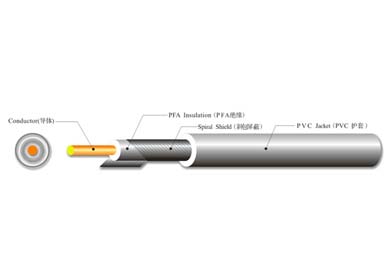 UL 1354 極細同軸電纜