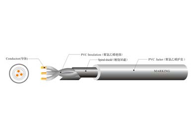 UL 20233 工業控制線